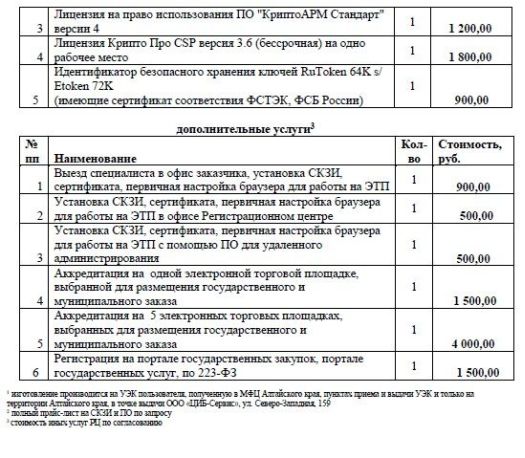 доверенность на получение сертификата ключа подписи образец